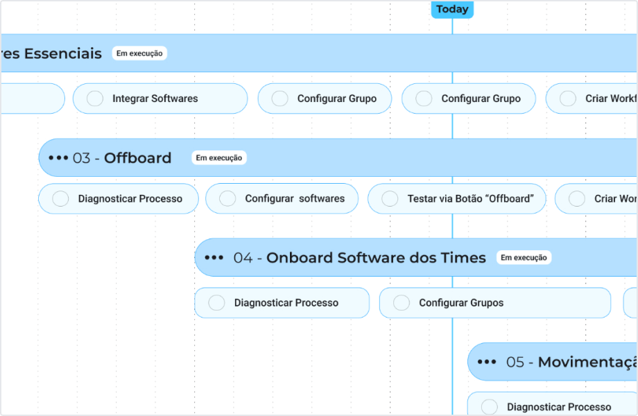 Implementação planejada